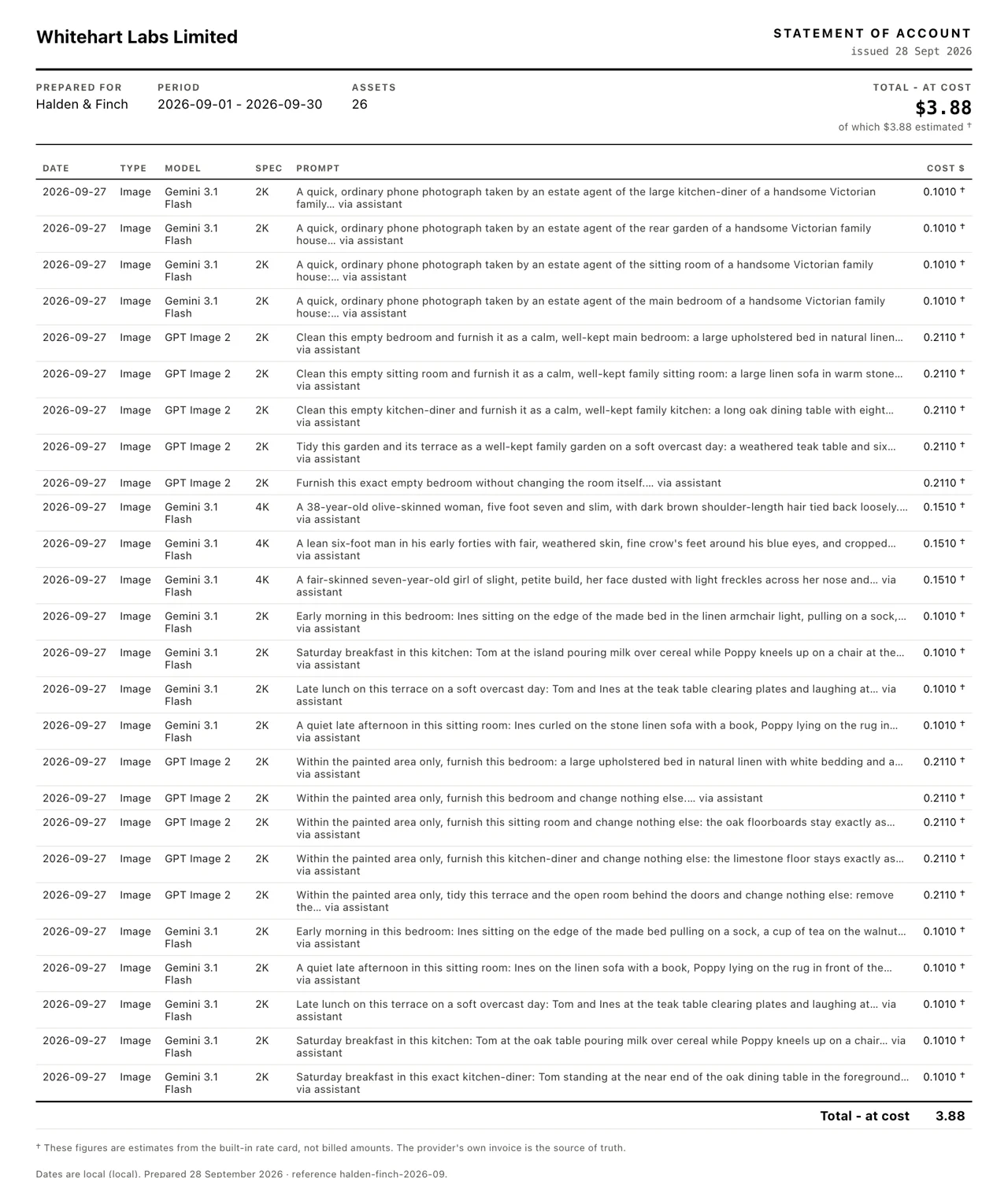 A statement of account from Whitehart Labs Limited for Halden & Finch, September 2026: twenty-six lines, each with date, model, size, prompt and estimated cost, total $3.88.